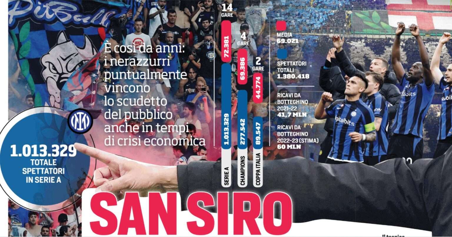 inter san siro zhang milione biglietti