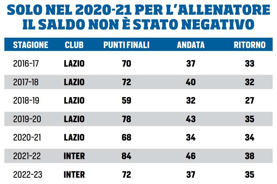 inter gironi ritorno inzaghi