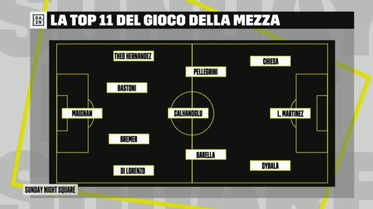 Inter top11 seriea