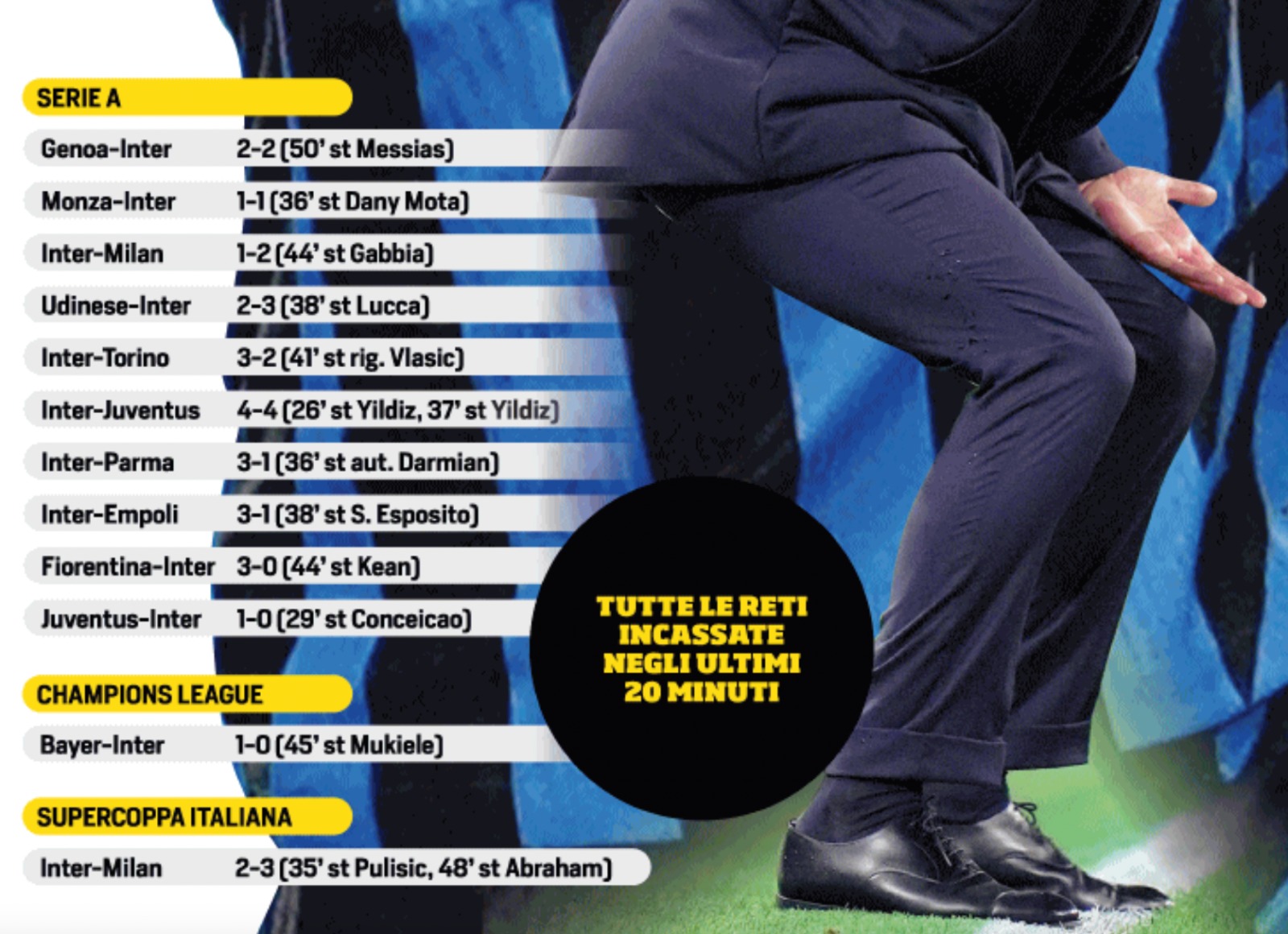 inter inzaghi goal subiti